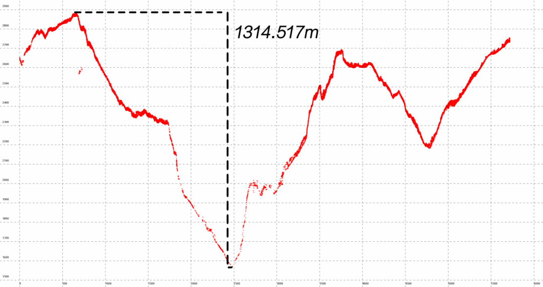 JoLiDAR-120配备的高分辨率相机